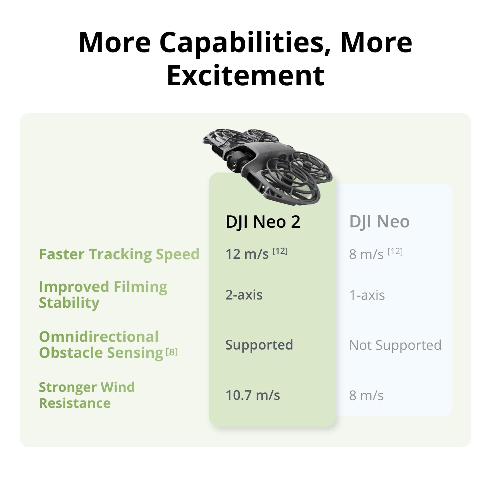 DJI Neo 2 Motion Fly More Comb - Drone Camera Vlog recensie en prijs